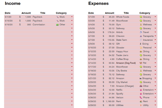 THE CONSISTENCY TRANSACTION TRACKER