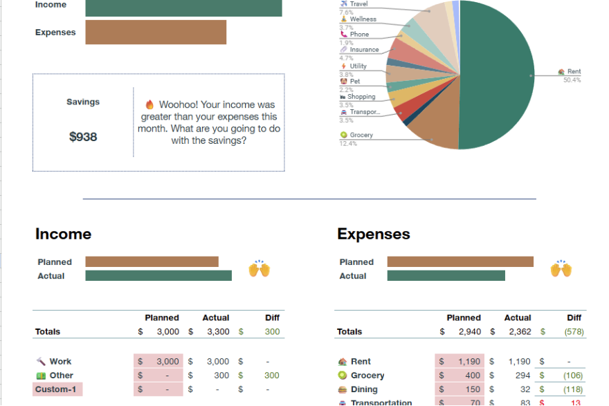 THE CONSISTENCY TRANSACTION TRACKER