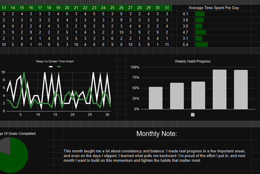 THE CONSISTENCY DASHBOARD
