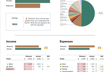 THE CONSISTENCY TRANSACTION TRACKER